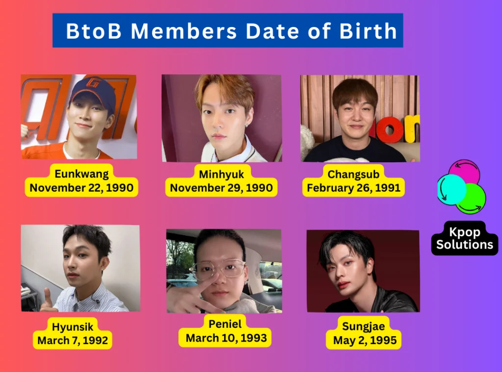 BtoB members dates of birth and current ages: Eunkwang, Minhyuk, Changsub, Hyunsik, Peniel, and Sungjae.