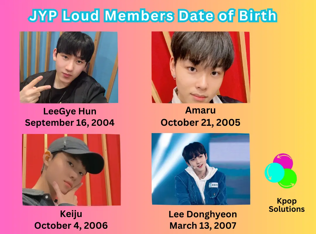 JYP Loud members dates of birth and current ages: Leegyehun, Amaru, Keiju Lee Dong-Hyeon.