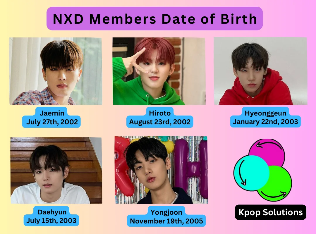 NXD members dates of birth and current ages: Jaemin, Hiroto, Hyeonggeun, Daehyun and Yongjoon.