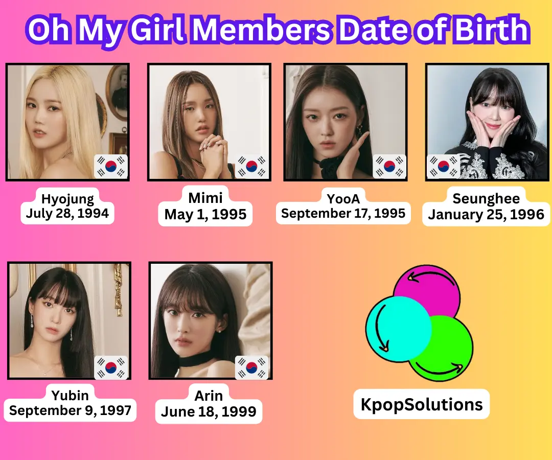 Oh My Girl members dates of birth and current ages: Oh My Girl members dates of birth and current ages: Hyojung, Mimi, YooA, Seunghee, Yubin, and Arin.